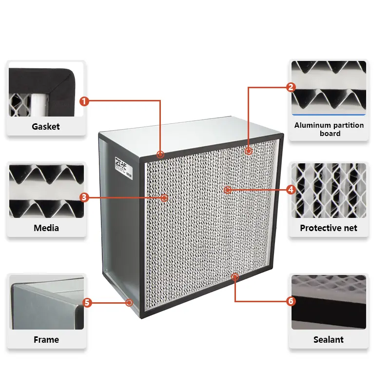 diagram of the Aluminum partition HEPA filter