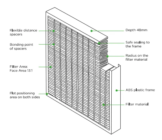 HEPA filter profile chart
